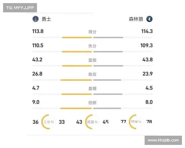 不容错过!4月3日NBA赛事深度预测分析 不容错过!4月3日NBA赛事深度预测分析