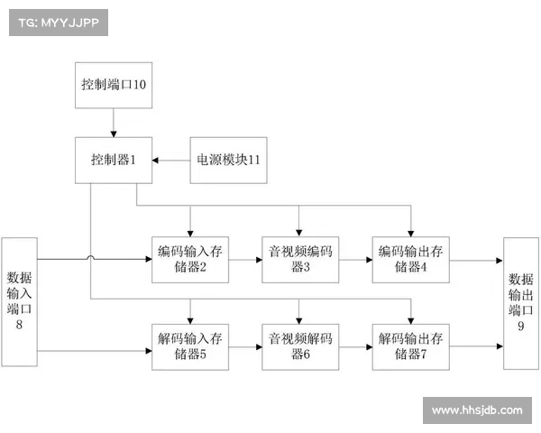 九联科技申请基于开源鸿蒙的UVC摄像头多格式编解码专利,支持多种视频输出格式的编解码 九联科技申请基于开源鸿蒙的UVC摄像头多格式编解码专利,支持多种视频输出格式的编解码